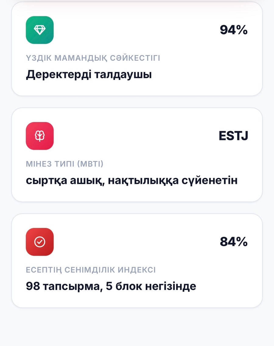 Есептің көрінісі — 2-сурет